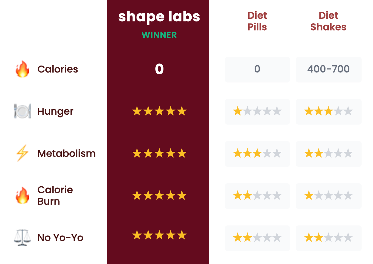 shape labs ONE